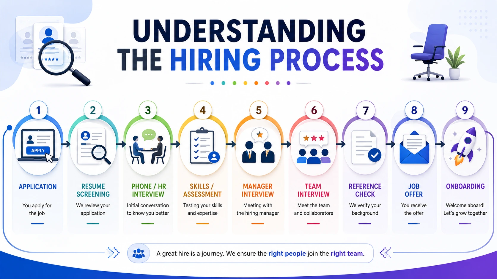 Software Testing Training in India for freshers covering manual testing, automation testing, test case writing, defect reporting, and QA interview preparation.